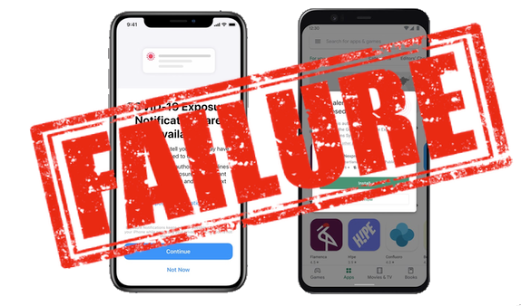 Technology Adoption: Why Some Innovations Fail